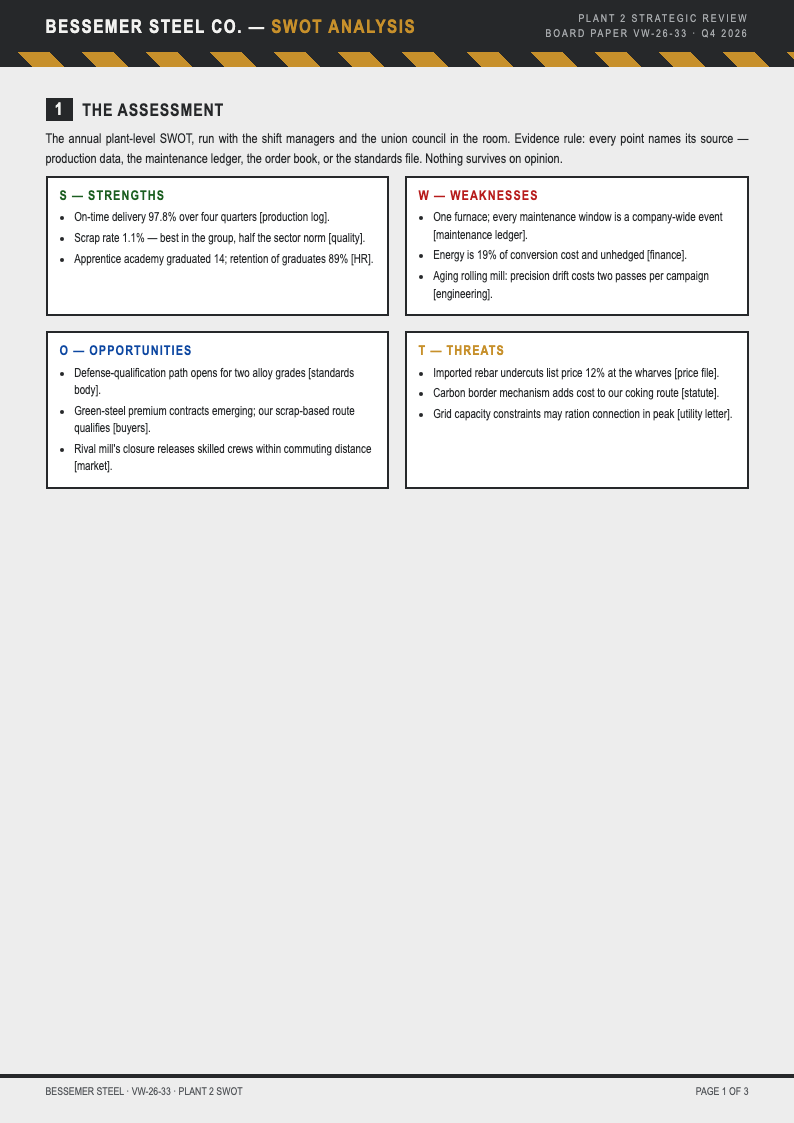 Industrial raw swot analysis